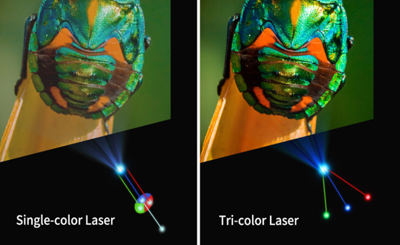 tri-color laser vs single-color laser