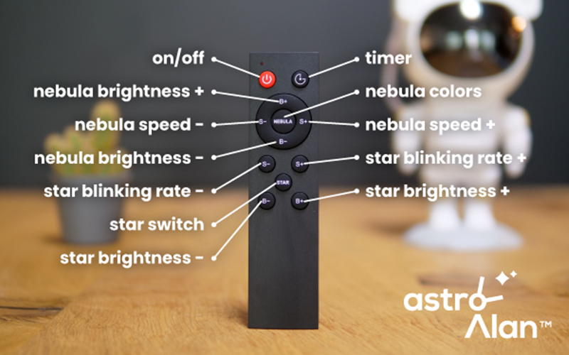 Astro Alan Projector