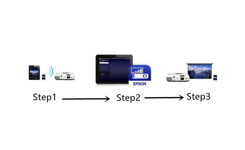 How to Mirror Screen on Epson Projectors Wirelessly?