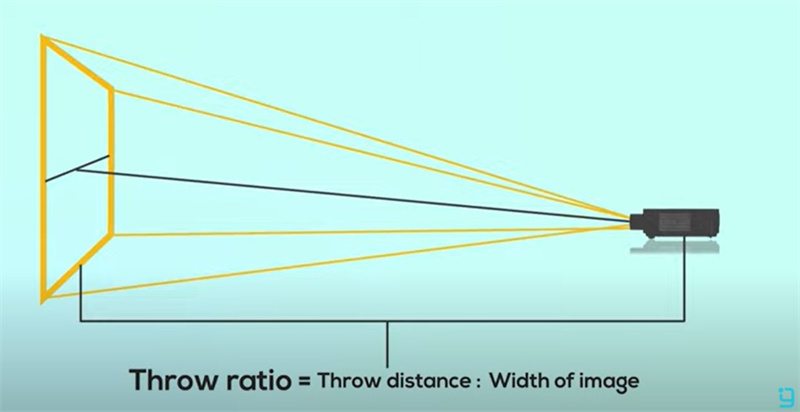 projector throw ratio