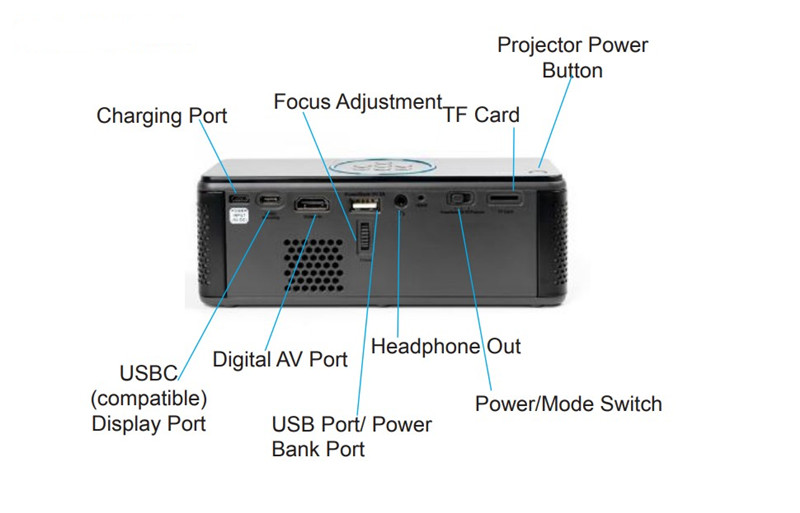  AAXA BP1K Projector interface