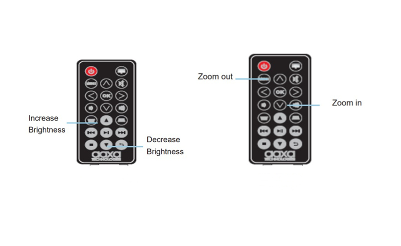 AAXA P8 Projector Image Size and Brightness Adjustment Guide