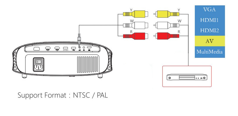 How to Connect GooDee YG600 to DVD