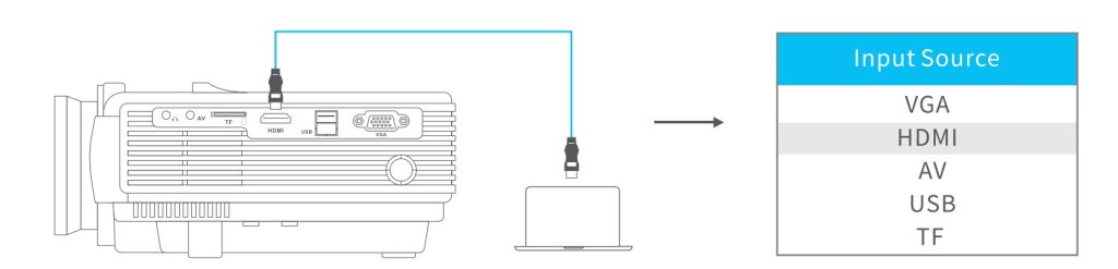 Connect VANKYO Leisure 3 to a Computer HDMI source