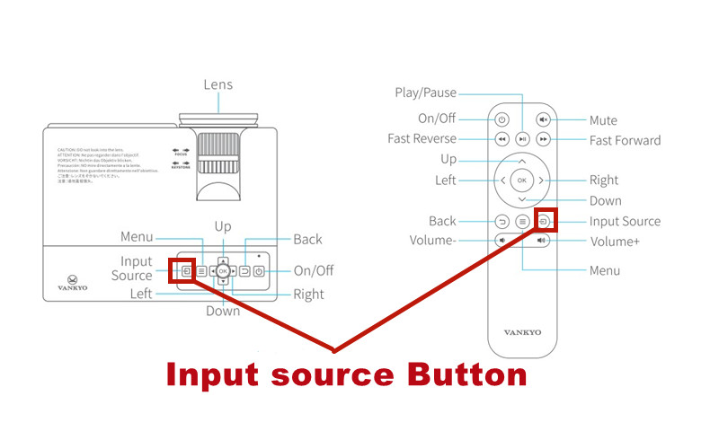 VANKYO Leisure 3 Input source