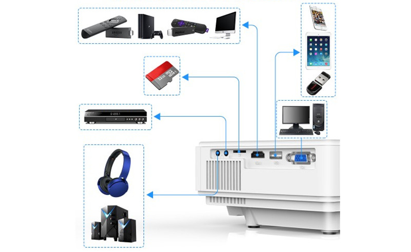 How to Watch Netflix on Jinhoo M10 Projector?