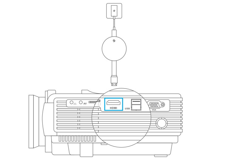 VANKYO Leisure 3 Chromecast Connection Method