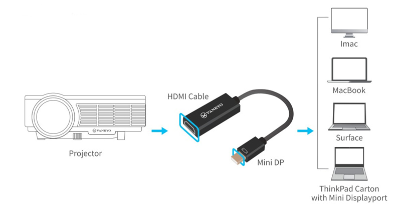 Two Methods to Connect VANKYO Leisure 3 to a Computer