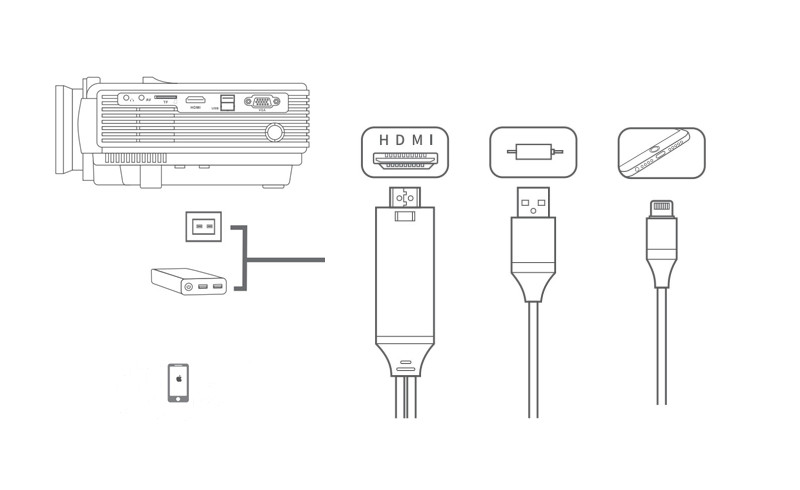 How to Connect VANKYO Leisure 3 Projector to iPhone?