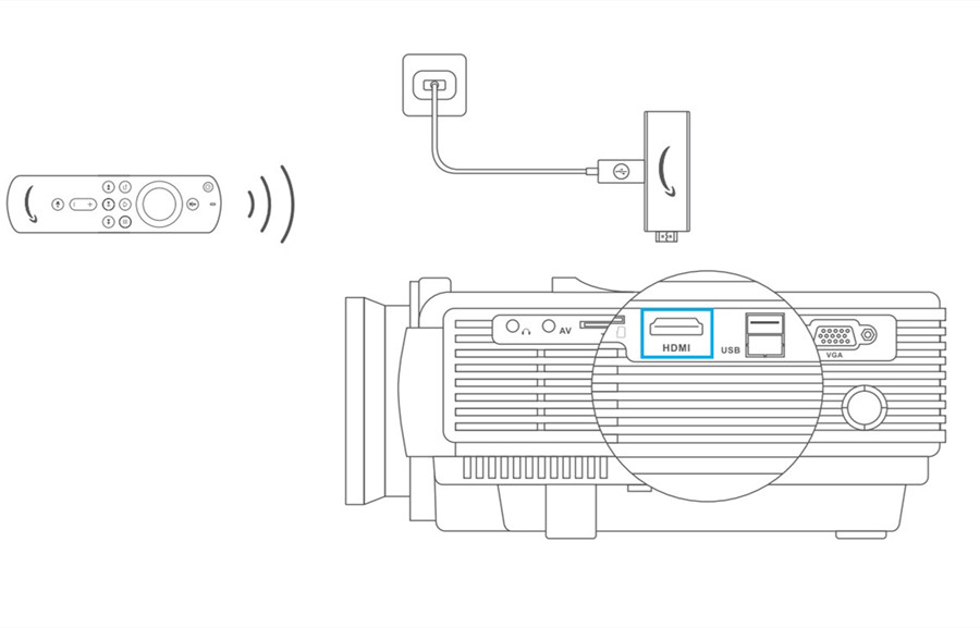 VANKYO Leisure 3 mini projector Fire TV Stick 