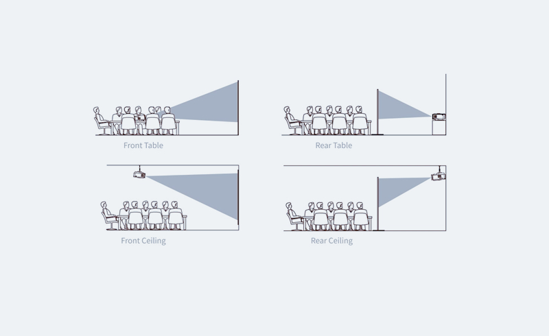 How to Change Image Orientation of ViewSonic Projectors?