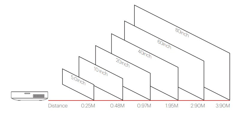 How to Set Up KODAK Luma 150 Projector?