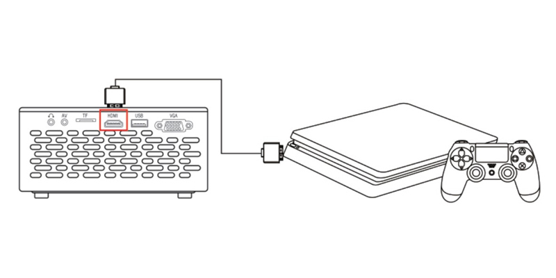 How to Connect TMY V08 Projector to PS4?