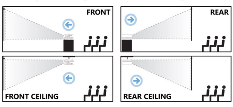 TMY V08 Projector Ceiling Mounted Setup Instruction