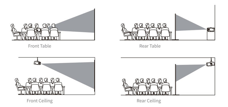 projector projection modes