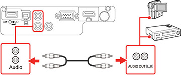 Connecting to a Video Source for Sound