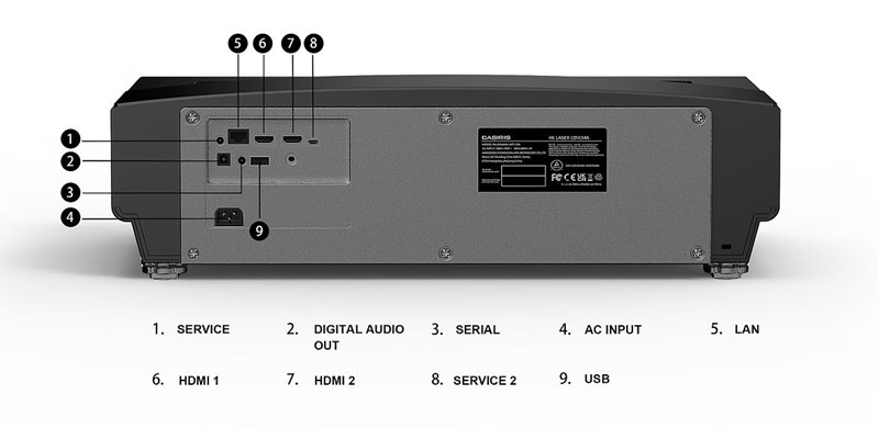 CASIRIS A6 interfaces