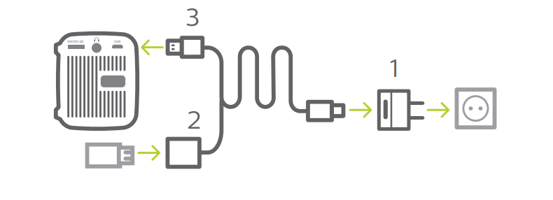 How to Connect Video Playback to Philips PicoPix Nano Projector