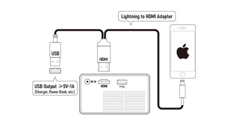 How to Connect PVO Projector to iPhone 