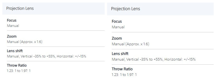 Sony VPL-PHZ51 vs VPL-PHZ61- What's the Difference?