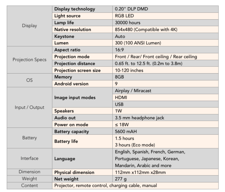 Tairona Projector specs chart